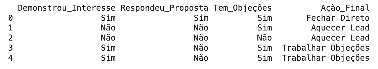 Crie gráficos para conhecer melhor seus clientes base de dados utilizada